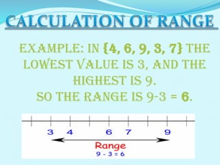 Example: In {4, 6, 9, 3, 7} the
lowest value is 3, and the
highest is 9.
So the range is 9-3 = 6.

 