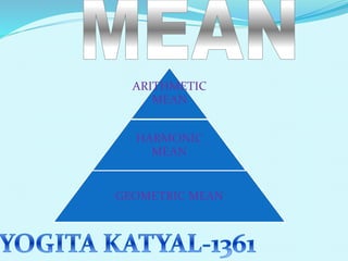 ARITHMETIC
MEAN
HARMONIC
MEAN

GEOMETRIC MEAN

 