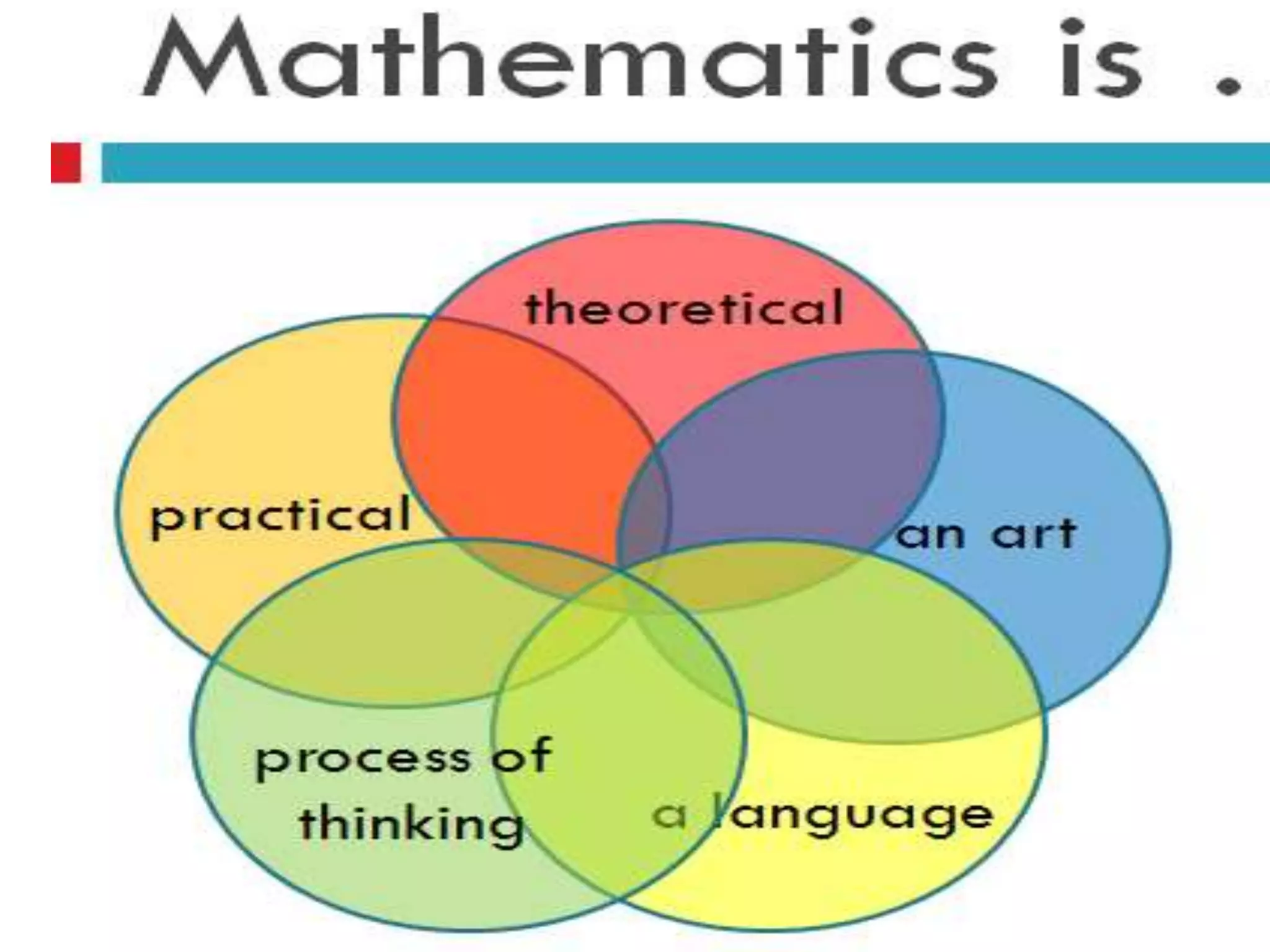 MatheMatics and Modern World