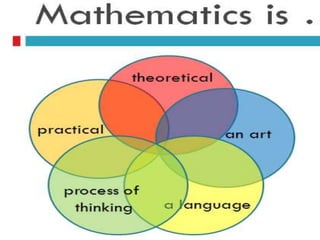 MatheMatics and Modern World