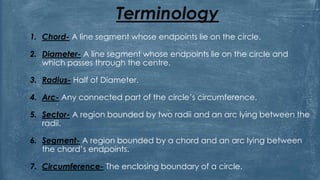 Terminology
1. Chord- A line segment whose endpoints lie on the circle.
2. Diameter- A line segment whose endpoints lie on the circle and
which passes through the centre.
3. Radius- Half of Diameter.
4. Arc- Any connected part of the circle’s circumference.
5. Sector- A region bounded by two radii and an arc lying between the
radii.
6. Segment- A region bounded by a chord and an arc lying between
the chord’s endpoints.
7. Circumference- The enclosing boundary of a circle.
 