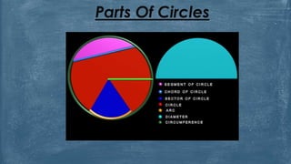 Parts Of Circles
 