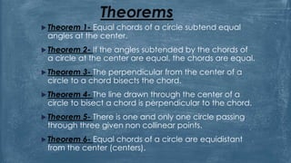 Theorems
 Theorem 1- Equal chords of a circle subtend equal
angles at the center.
 Theorem 2- If the angles subtended by the chords of
a circle at the center are equal, the chords are equal.
 Theorem 3- The perpendicular from the center of a
circle to a chord bisects the chord.
 Theorem 4- The line drawn through the center of a
circle to bisect a chord is perpendicular to the chord.
 Theorem 5- There is one and only one circle passing
through three given non collinear points.
 Theorem 6- Equal chords of a circle are equidistant
from the center (centers).
 