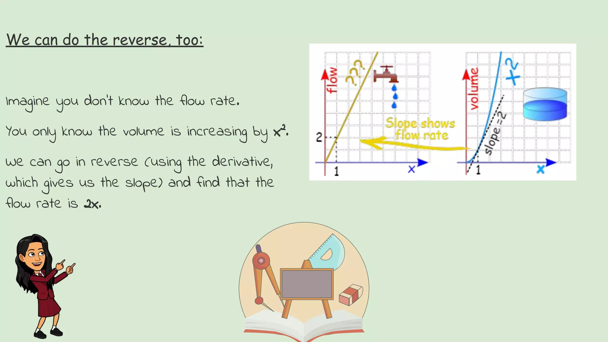 We can do the reverse, too:
Imagine you don't know the flow rate.
You only know the volume is increasing by x2
.
We can go in reverse (using the derivative,
which gives us the slope) and find that the
flow rate is 2x.
 