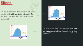 Integration | PDF