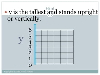 Hint
 y is the tallest and stands upright
   or vertically.
                              6
                              5
                 y            4
                              3
                              2
                              1
                              0
Copyright © 2000 by Monica Yuskaitis
 