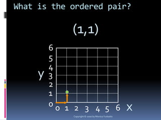 What is the ordered pair?

             (1,1)
         6
         5
         4
     y   3
         2
         1
         00 1 2 3 4 5 6                             x
             Copyright © 2000 by Monica Yuskaitis
 