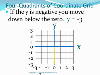 Four Quadrants of Coordinate Grid
 If the y is negative you move
 down below the zero. y = -3
         3
                                      y
         2
         1
         0                                     x
        -1
        -2
        -3
           -3 - -1 0 1 2 3
        Copyright © 2000 by Monica Yuskaitis
 