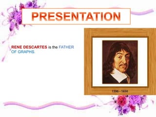 RENE DESCARTES is the FATHER
OF GRAPHS.
 