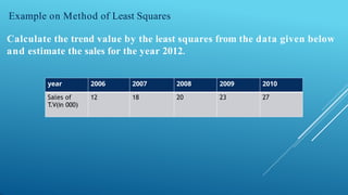 Comprehensive Guide to Measuring Trends Using Least Squares Method in ...