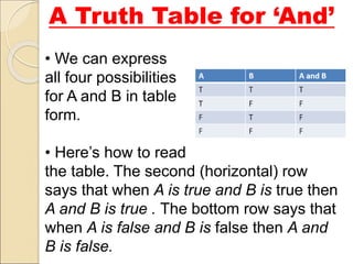 • We can express
all four possibilities
for A and B in table
form.
• Here’s how to read
the table. The second (horizontal) row
says that when A is true and B is true then
A and B is true . The bottom row says that
when A is false and B is false then A and
B is false.
A Truth Table for ‘And’
 