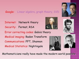 Linear algebra, graph theory, SVDGoogle:
Error correcting codes: Galois theory
Internet: Network theory
Security: Fermat, RSA
Mathematicians really have made the modern world possible
Medical imaging: Radon Transform
Communications: FFT, Shannon
Medical Statistics: Nightingale
 
