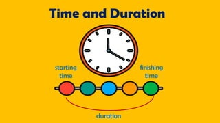 Comprehensive Grade 3 Lesson on Telling Time and Calculating Duration ...