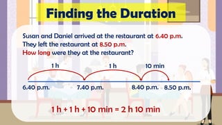 Comprehensive Grade 3 Lesson on Telling Time and Calculating Duration ...