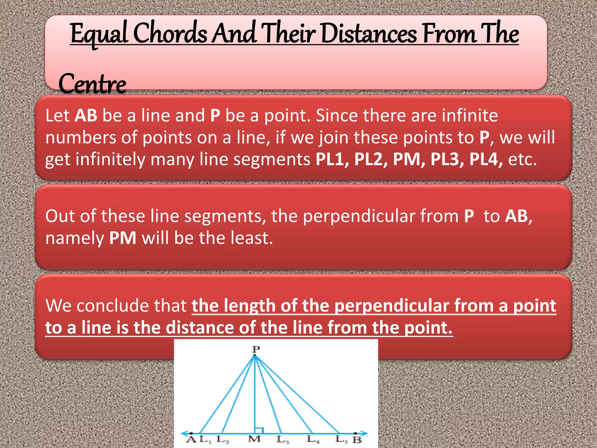 Equal Chords And Their Distances From The
Centre
Let AB be a line and P be a point. Since there are infinite
numbers of points on a line, if we join these points to P, we will
get infinitely many line segments PL1, PL2, PM, PL3, PL4, etc.
Out of these line segments, the perpendicular from P to AB,
namely PM will be the least.
We conclude that the length of the perpendicular from a point
to a line is the distance of the line from the point.
 