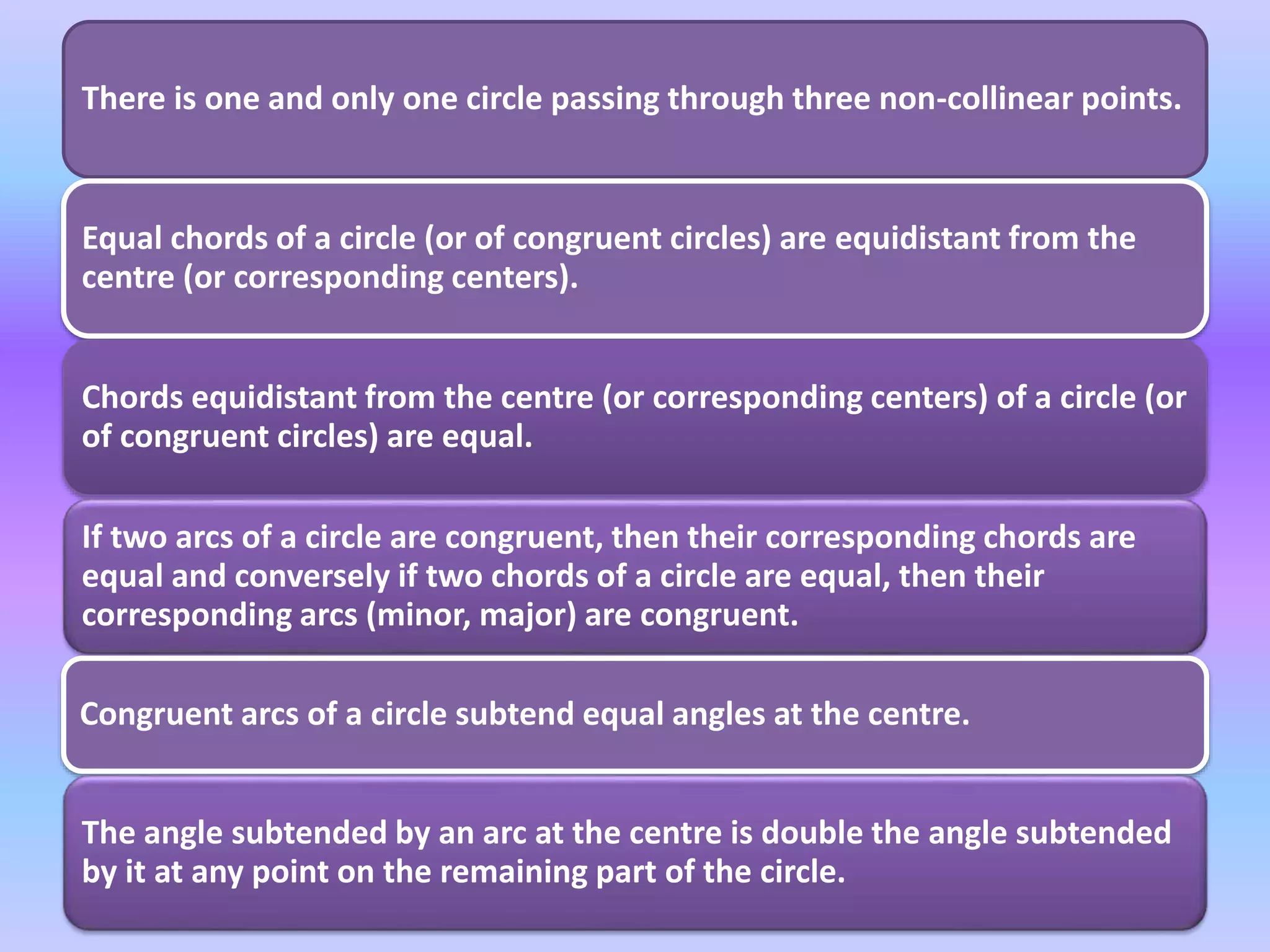 There is one and only one circle passing through three non-collinear points.
Equal chords of a circle (or of congruent circles) are equidistant from the
centre (or corresponding centers).
Chords equidistant from the centre (or corresponding centers) of a circle (or
of congruent circles) are equal.
If two arcs of a circle are congruent, then their corresponding chords are
equal and conversely if two chords of a circle are equal, then their
corresponding arcs (minor, major) are congruent.
Congruent arcs of a circle subtend equal angles at the centre.
The angle subtended by an arc at the centre is double the angle subtended
by it at any point on the remaining part of the circle.
 