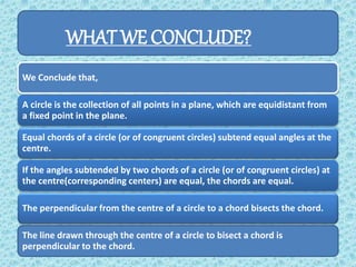WHAT WE CONCLUDE?
We Conclude that,
A circle is the collection of all points in a plane, which are equidistant from
a fixed point in the plane.
Equal chords of a circle (or of congruent circles) subtend equal angles at the
centre.
If the angles subtended by two chords of a circle (or of congruent circles) at
the centre(corresponding centers) are equal, the chords are equal.
The perpendicular from the centre of a circle to a chord bisects the chord.
The line drawn through the centre of a circle to bisect a chord is
perpendicular to the chord.
 