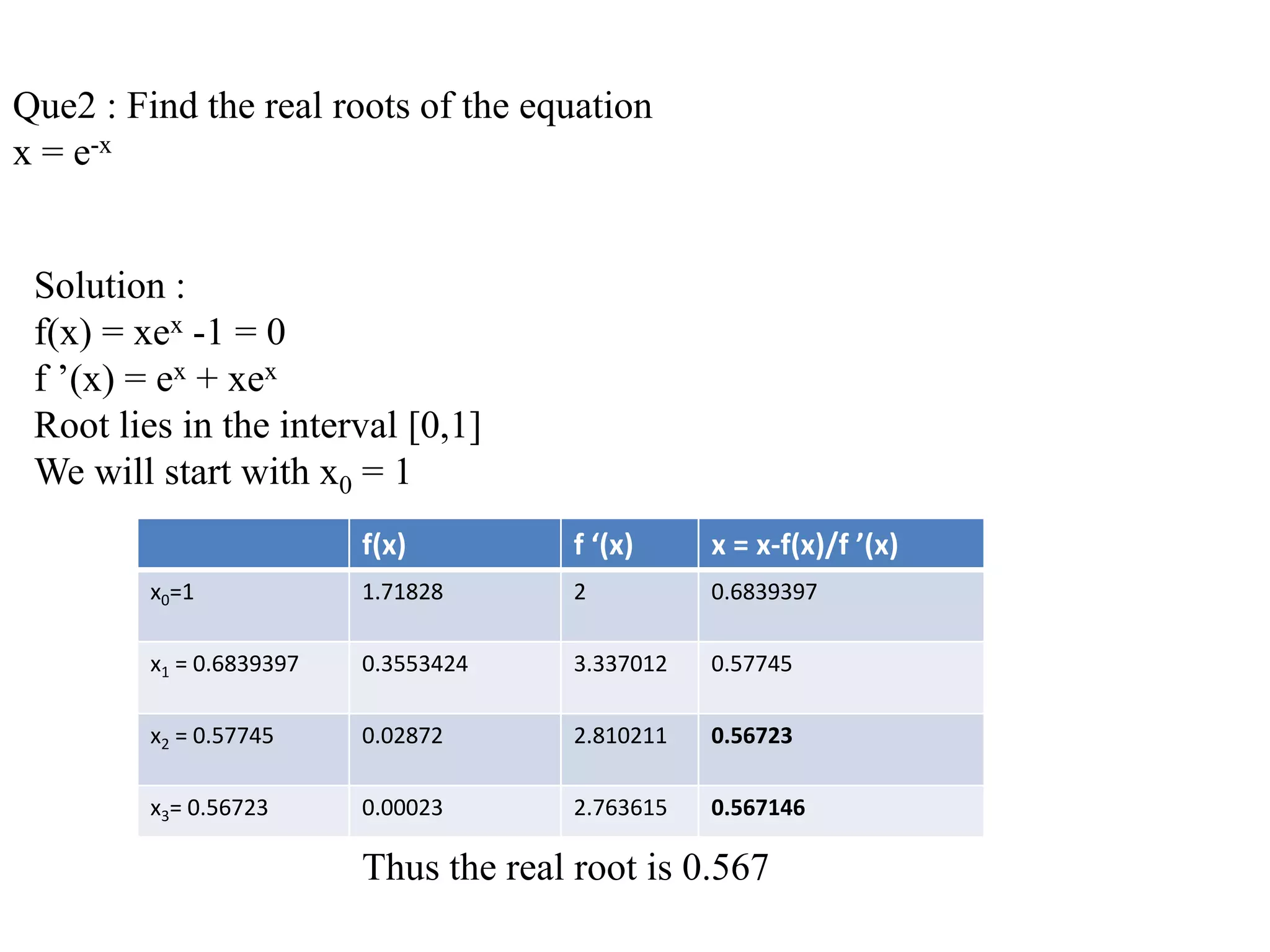 Que2 : Find the real roots of the equation
x = e-x
Solution :
f(x) = xex -1 = 0
f ’(x) = ex + xex
Root lies in the interval [0,1]
We will start with x0 = 1
f(x) f ‘(x) x = x-f(x)/f ’(x)
x0=1 1.71828 2 0.6839397
x1 = 0.6839397 0.3553424 3.337012 0.57745
x2 = 0.57745 0.02872 2.810211 0.56723
x3= 0.56723 0.00023 2.763615 0.567146
Thus the real root is 0.567
 