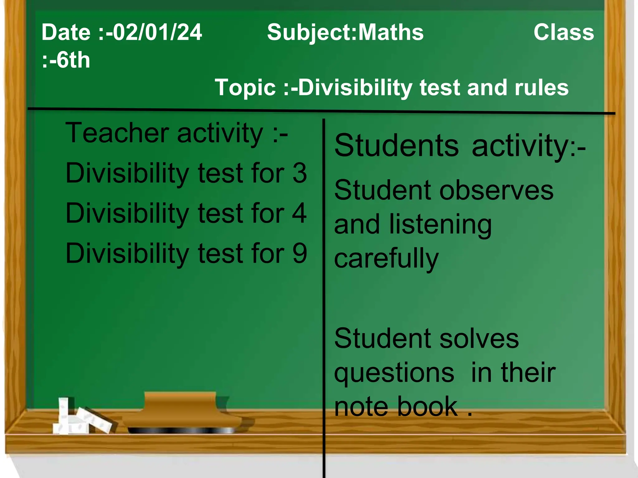 Date :-02/01/24 Subject:Maths Class
:-6th
Topic :-Divisibility test and rules
Teacher activity :-
Divisibility test for 3
Divisibility test for 4
Divisibility test for 9
Students activity:-
Student observes
and listening
carefully
Student solves
questions in their
note book .
 
