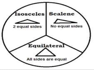 Maths ppt nithin class 9