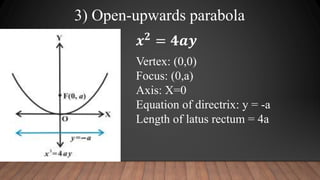 3) Open-upwards parabola
Vertex: (0,0)
Focus: (0,a)
Axis: X=0
Equation of directrix: y = -a
Length of latus rectum = 4a
𝒙𝟐 = 𝟒𝒂𝒚
 