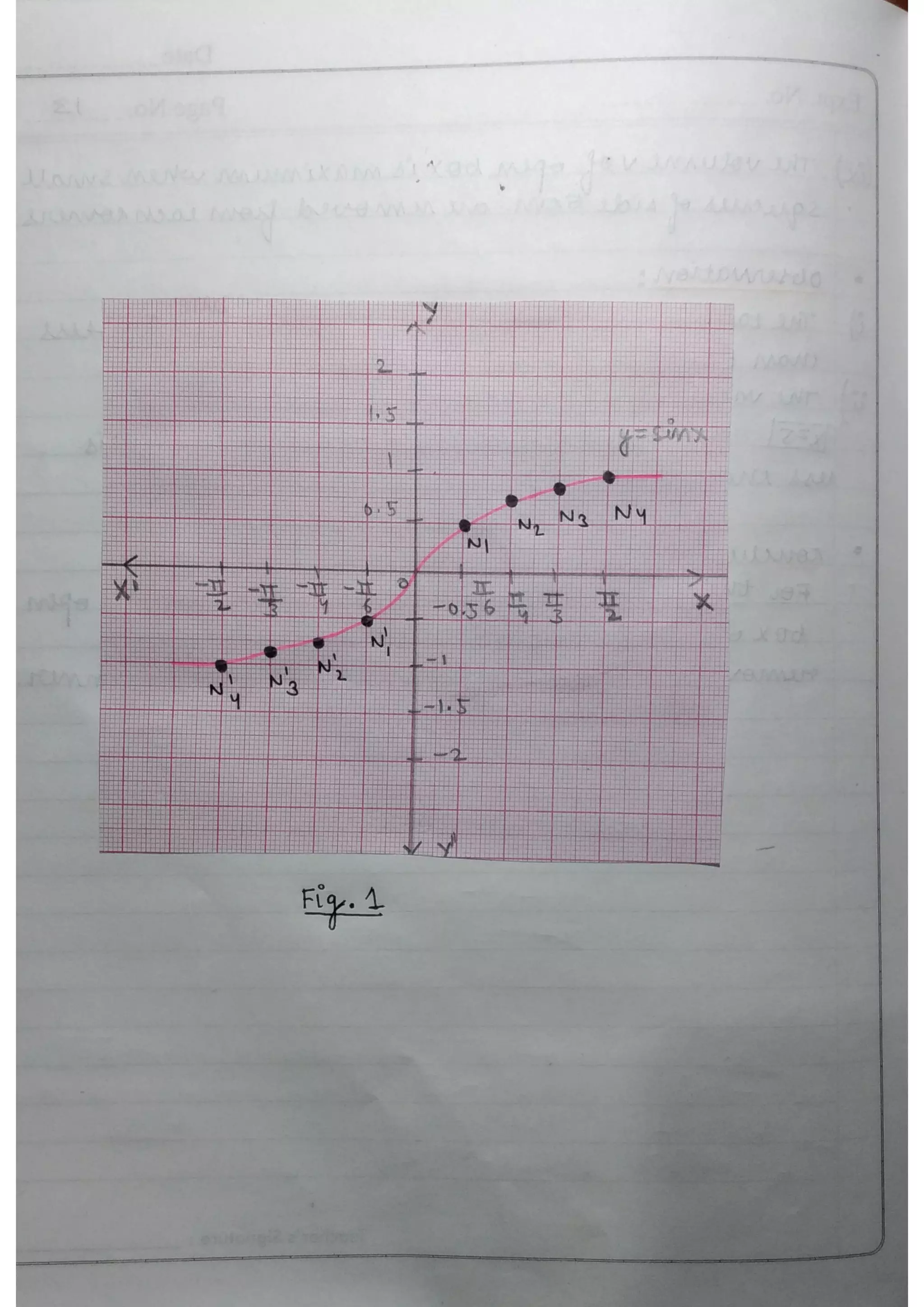 Maths practical file (class 12)