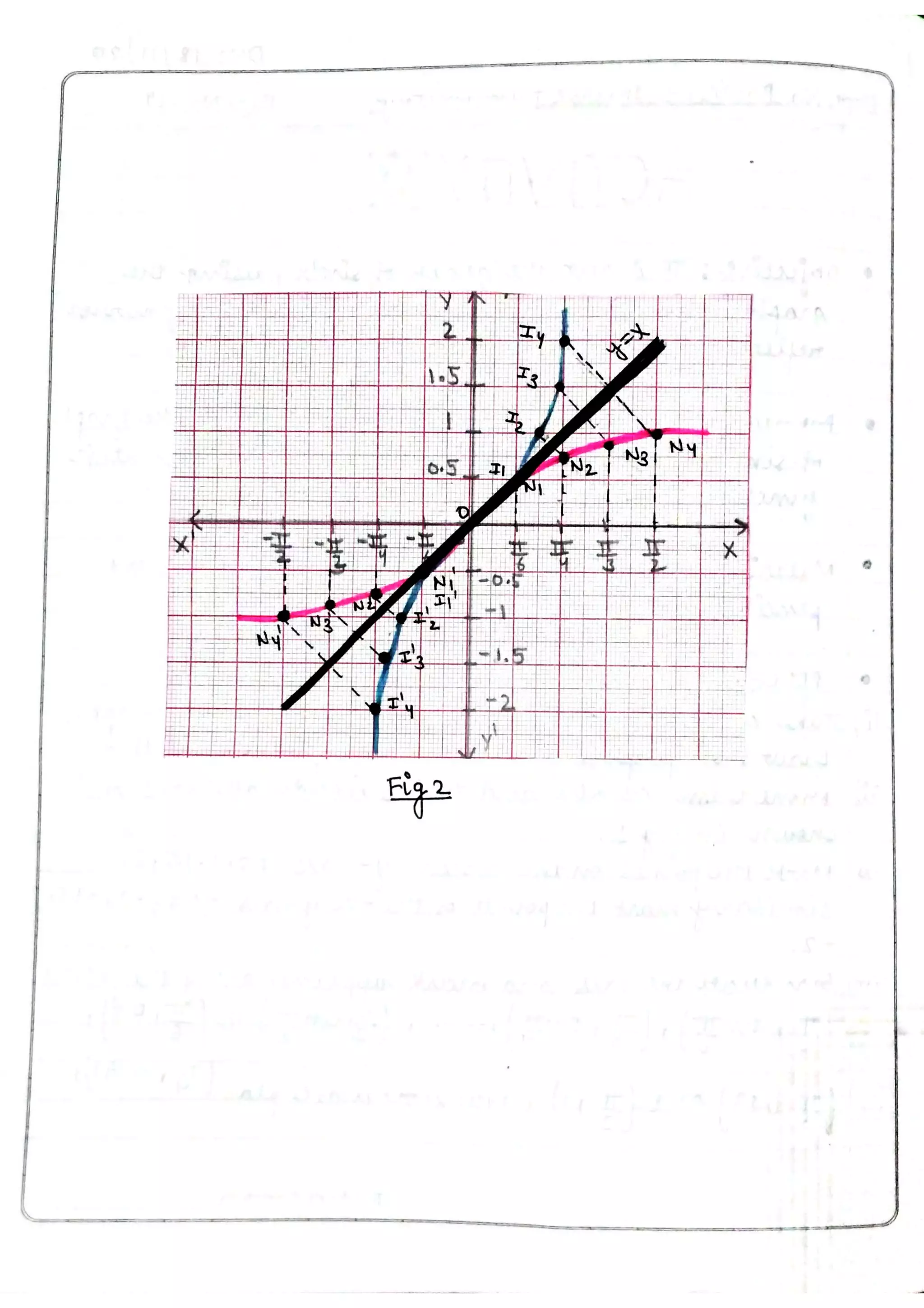 Maths practical file (class 12)