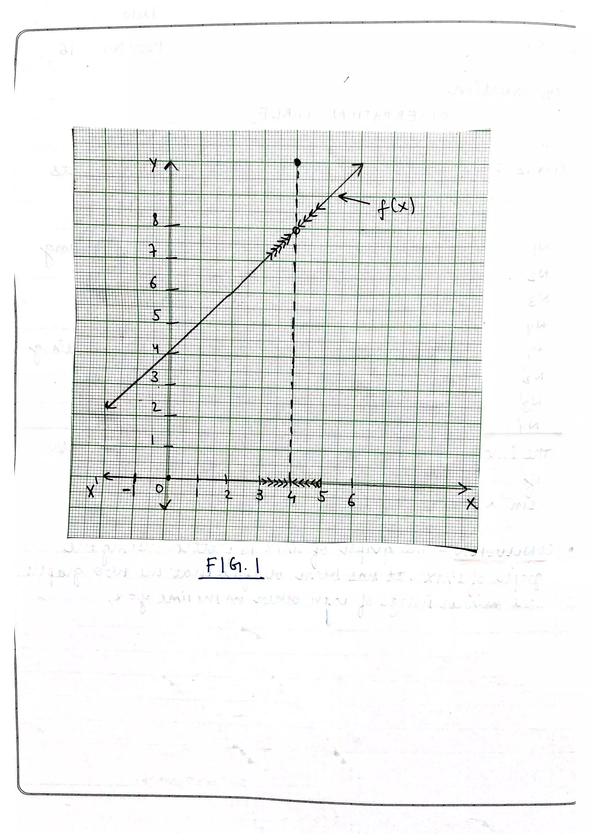 Maths practical file (class 12)