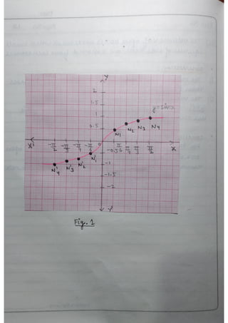 Maths practical file (class 12) | PDF