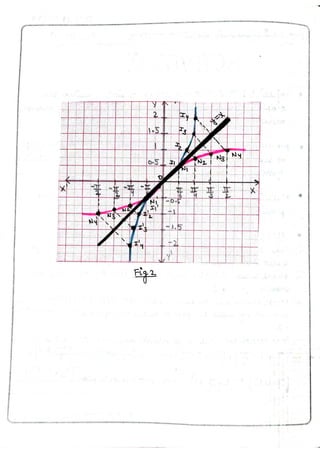 Maths practical file (class 12) | PDF