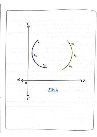 Maths practical file (class 12) | PDF