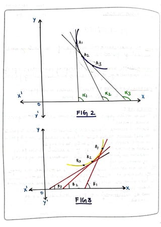 Maths practical file (class 12) | PDF
