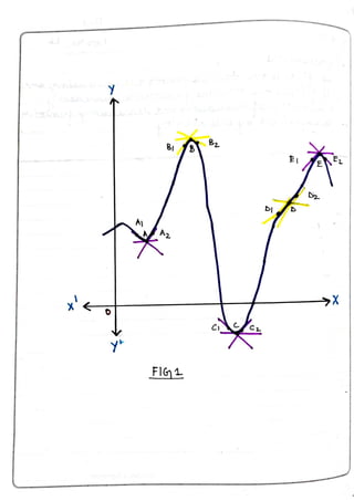 Maths practical file (class 12) | PDF