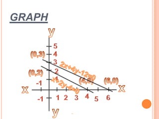 GRAPH
 