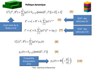 Politique dynamique
Coût total de la
flotte à t=0
TCO* des
véhicules EV
*TCO : Total Cost of Ownership
TCO* des
véhicules ICV
Probabilité
d’acquisition
d’EV
 