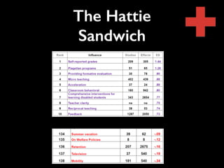 The Hattie 
Sandwich 
 