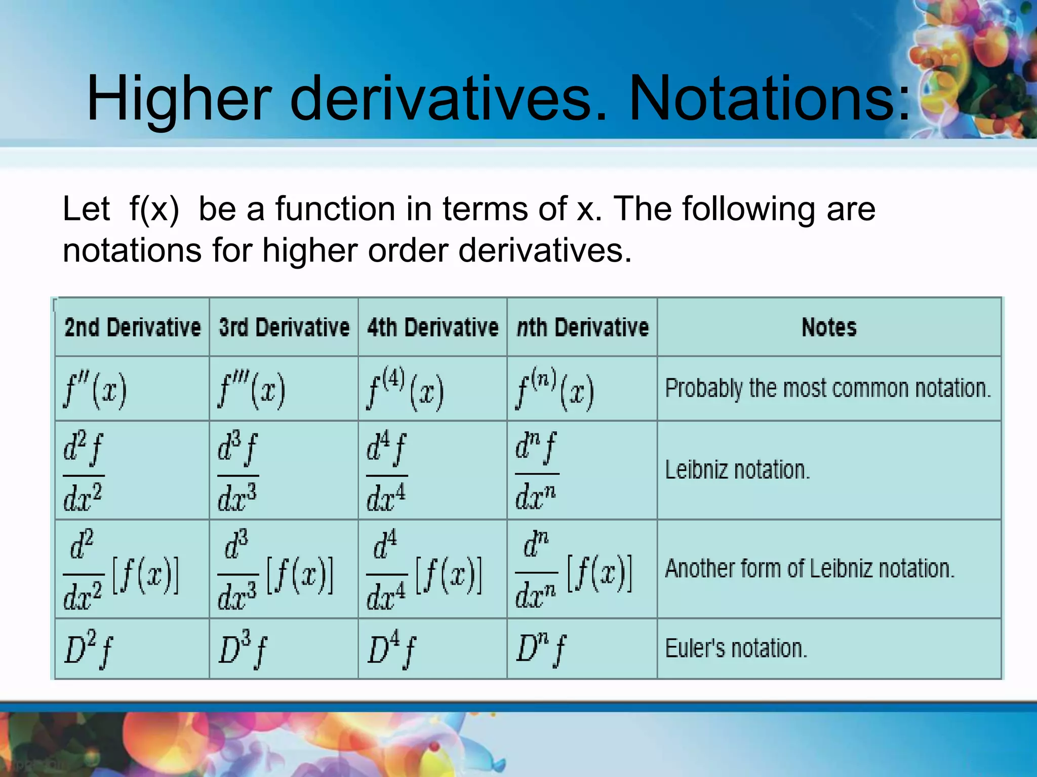 Derivatives and their Applications | PPTX