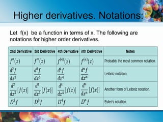 Higher derivatives. Notations:
Let f(x) be a function in terms of x. The following are
notations for higher order derivatives.
 