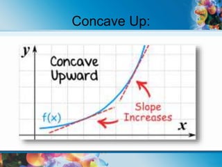 Concave Up:
 