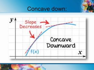 Concave down:
 