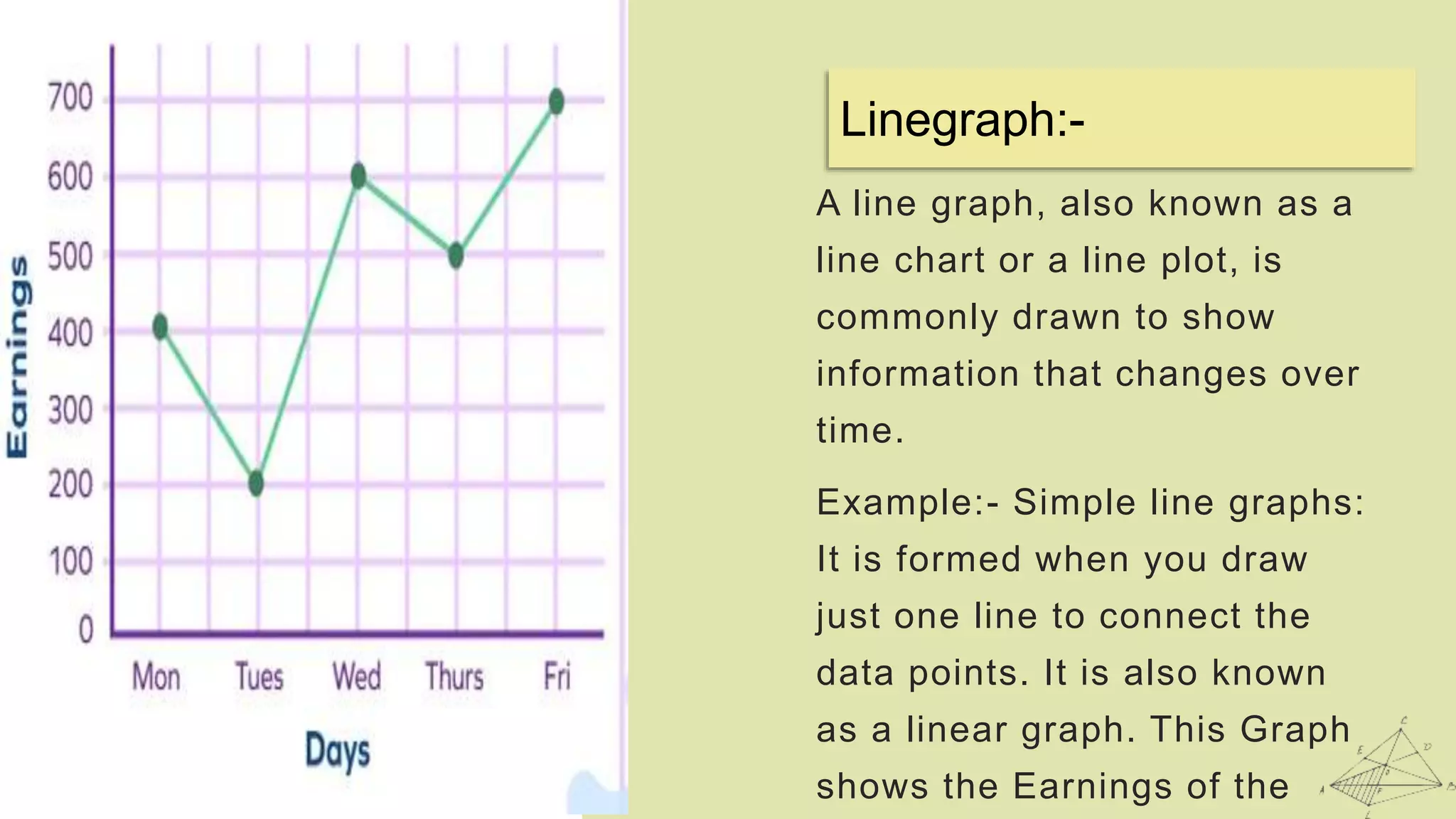 Linegraph:-
A line graph, also known as a
line chart or a line plot, is
commonly drawn to show
information that changes over
time.
Example:- Simple line graphs:
It is formed when you draw
just one line to connect the
data points. It is also known
as a linear graph. This Graph
shows the Earnings of the
 