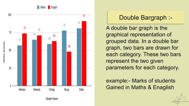Data Handling | PPT