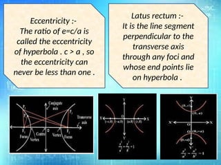 Eccentric Math Mathematics presentation - Conic section.pptx