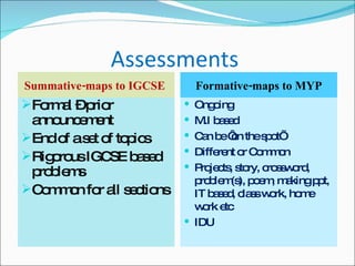 Assessments  Summative-maps to IGCSE  Formative-maps to MYP Formal – prior announcement End of a set of topics Rigorous IGCSE based problems  Common for all sections Ongoing M.I based Can be ‘on the spot’ Different or Common  Projects, story, crossword, problem(s), poem, making ppt, IT based, class work, home work etc  IDU 