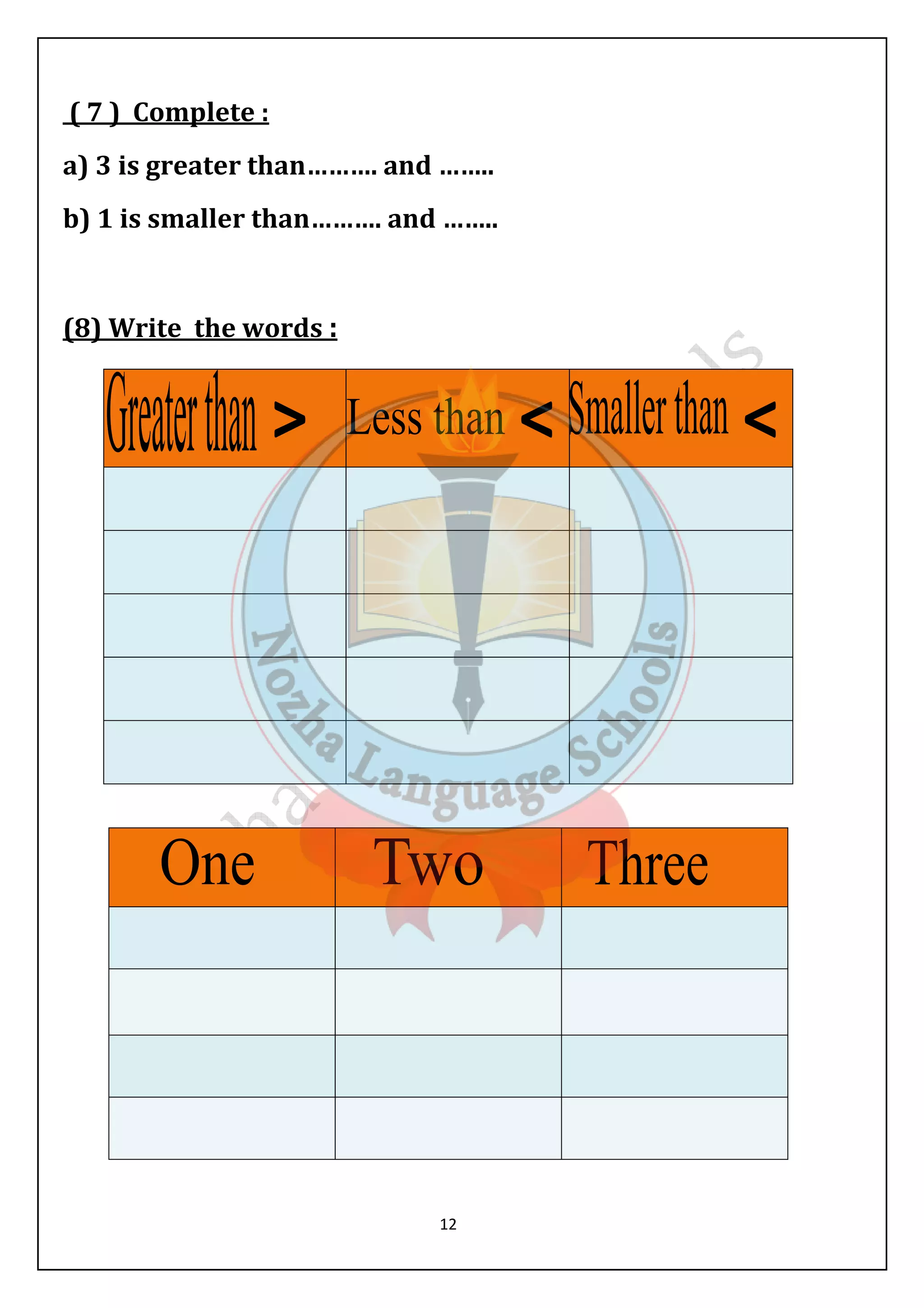 ( 7 ) Complete : 
a) 3 is greater than………. and …….. 
b) 1 is smaller than………. and …….. 
12 
(8) Write the words : 
˃ ˂ ˂ 
 