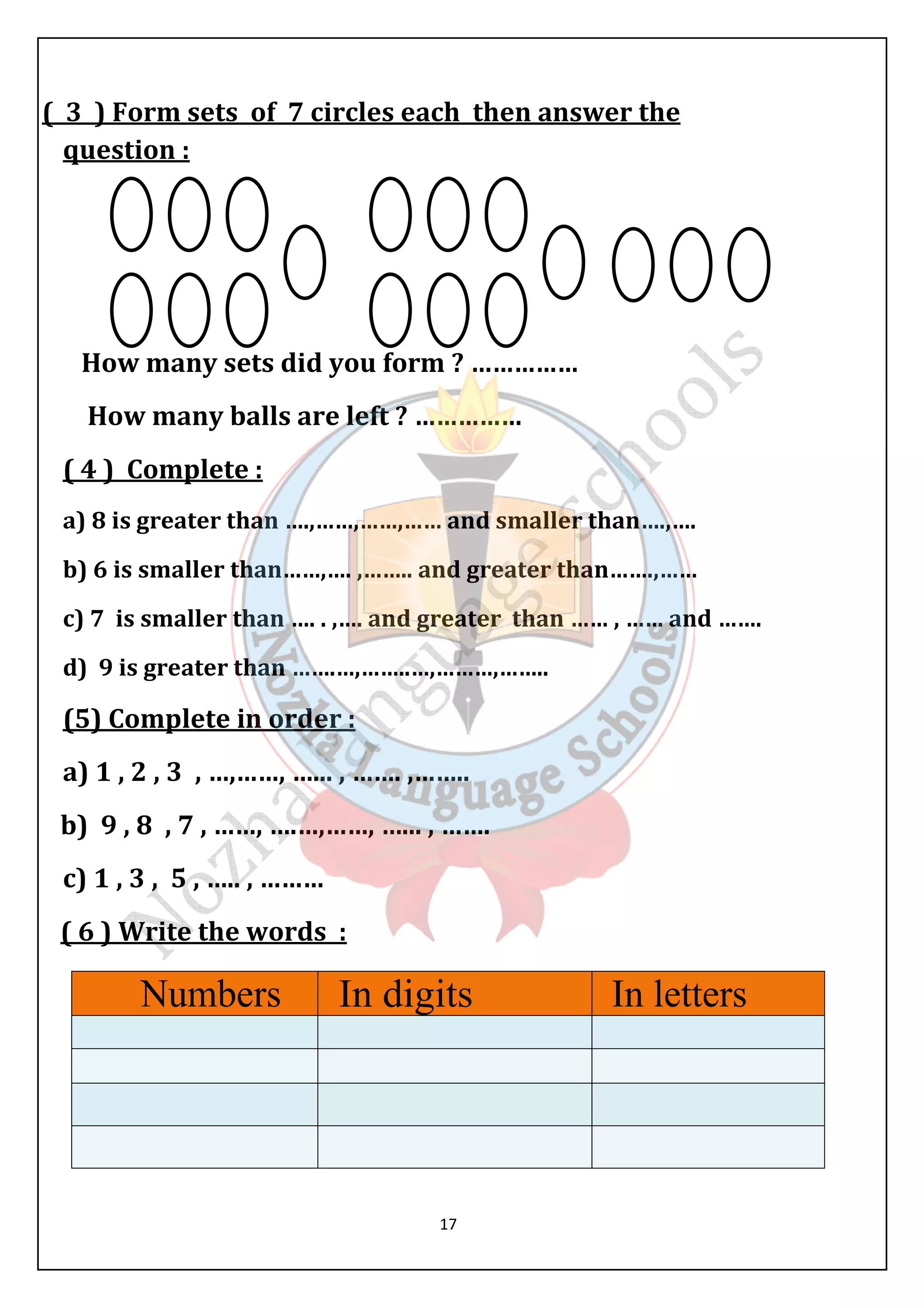( 3 ) Form sets of 7 circles each then answer the 
question : 
How many sets did you form ? …………… 
How many balls are left ? …………… 
( 4 ) Complete : 
a) 8 is greater than ….,……,……,…… and smaller than….,…. 
b) 6 is smaller than……,…. ,…….. and greater than…….,…… 
c) 7 is smaller than …. . ,…. and greater than …… , …… and ……. 
d) 9 is greater than …….…,……..…,………,…….. 
(5) Complete in order : 
a) 1 , 2 , 3 , …,……, …... , ……. ,…….. 
b) 9 , 8 , 7 , ……, ….…,……, …... , ……. 
c) 1 , 3 , 5 , ….. , ……… 
( 6 ) Write the words : 
17 
 