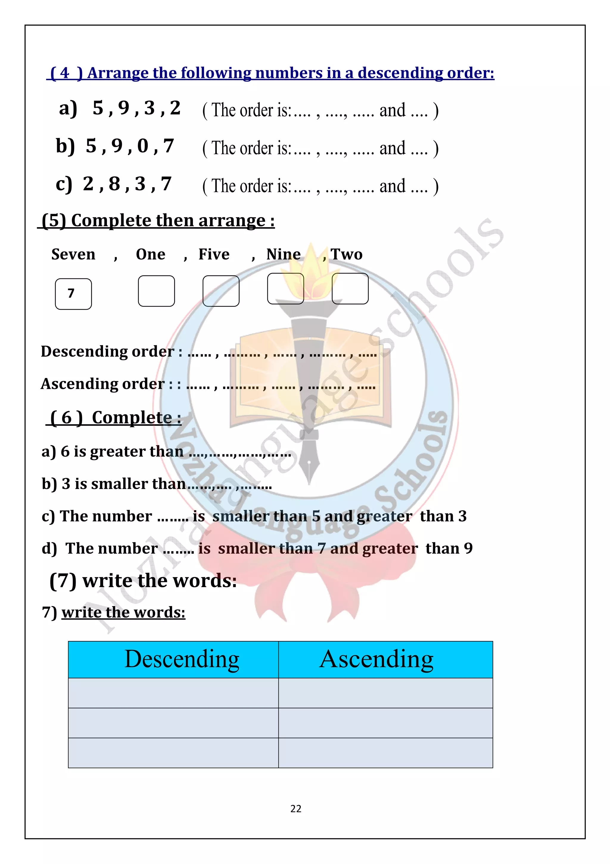 ( 4 ) Arrange the following numbers in a descending order: 
a) 5 , 9 , 3 , 2 
b) 5 , 9 , 0 , 7 
c) 2 , 8 , 3 , 7 
(5) Complete then arrange : 
Seven , One , Five , Nine , Two 
22 
7 
Descending order : …… , ……… , …… , ……… , ….. 
Ascending order : : …… , ……… , …… , ……… , ….. 
( 6 ) Complete : 
a) 6 is greater than ….,……,……,…… 
b) 3 is smaller than……,…. ,…….. 
c) The number …….. is smaller than 5 and greater than 3 
d) The number …….. is smaller than 7 and greater than 9 
(7) write the words: 
7) write the words: 
 
