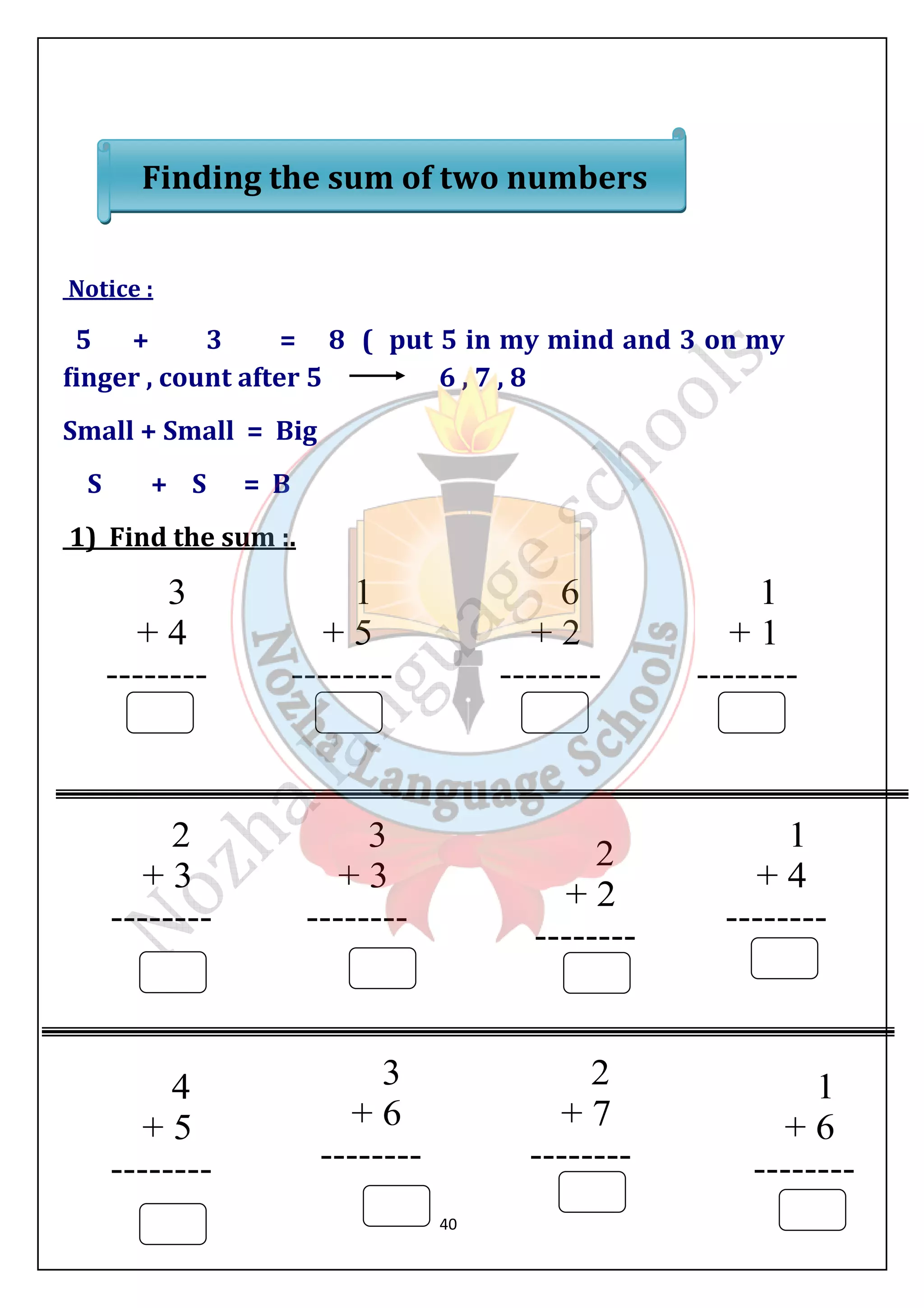 Finding the sum of two numbers 
Notice : 
5 + 3 = 8 ( put 5 in my mind and 3 on my 
inger , count after 5 6 , 7 , 8 
Small + Small = Big 
S + S = B 
1) Find the sum :. 
40 
 