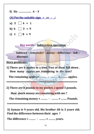 f) Six …………….. 6 - 3 
(4) Put the suitable sign + or - : 
a) 5 4 = 1 
b) 6 3 = 9 
c) 1 8 = 9 
Key words: - Subtraction operation 
Subtract – remainder – minus – difference – left – 
discount 
Story problems:- 
1) There are 6 apples in a tree. Two of them fall down . 
How many apples are remaining in the tree? 
The remaining apples =……… - ……… = ……… apples. 
******************************************************* 
2) There are 8 pounds in my pocket, i spend 3 pounds. 
How much money are remaining with me ? 
The remaining money = ……… - ……… = …….. Pounds. 
******************************************************* 
3) Ayman is 9 years old. His brother Ali is 3 years old. 
Find the difference between their ages ? 
The difference = ……… - ……… = ……… years. 
50 
 