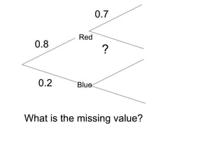 Red
Blue
0.8
0.2
What is the missing value?
0.7
?
 